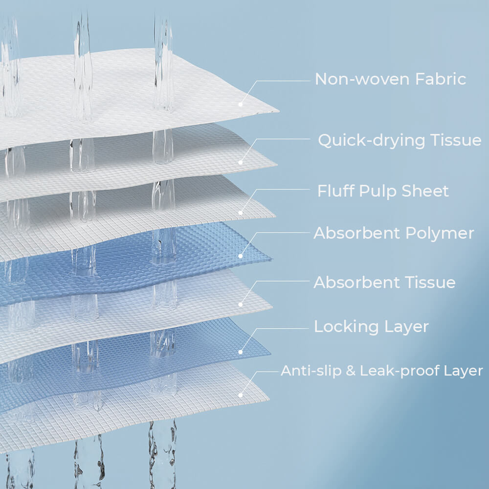 Hunde-Pipi-Trainingsunterlage – Einweg-Unterlage für Haustiere, saugfähig und auslaufsicher