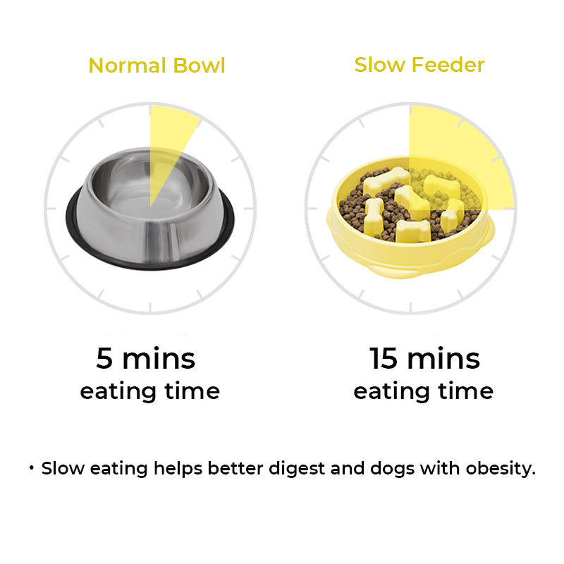 Tazón de comida lenta para perros antideslizante amarillo limón